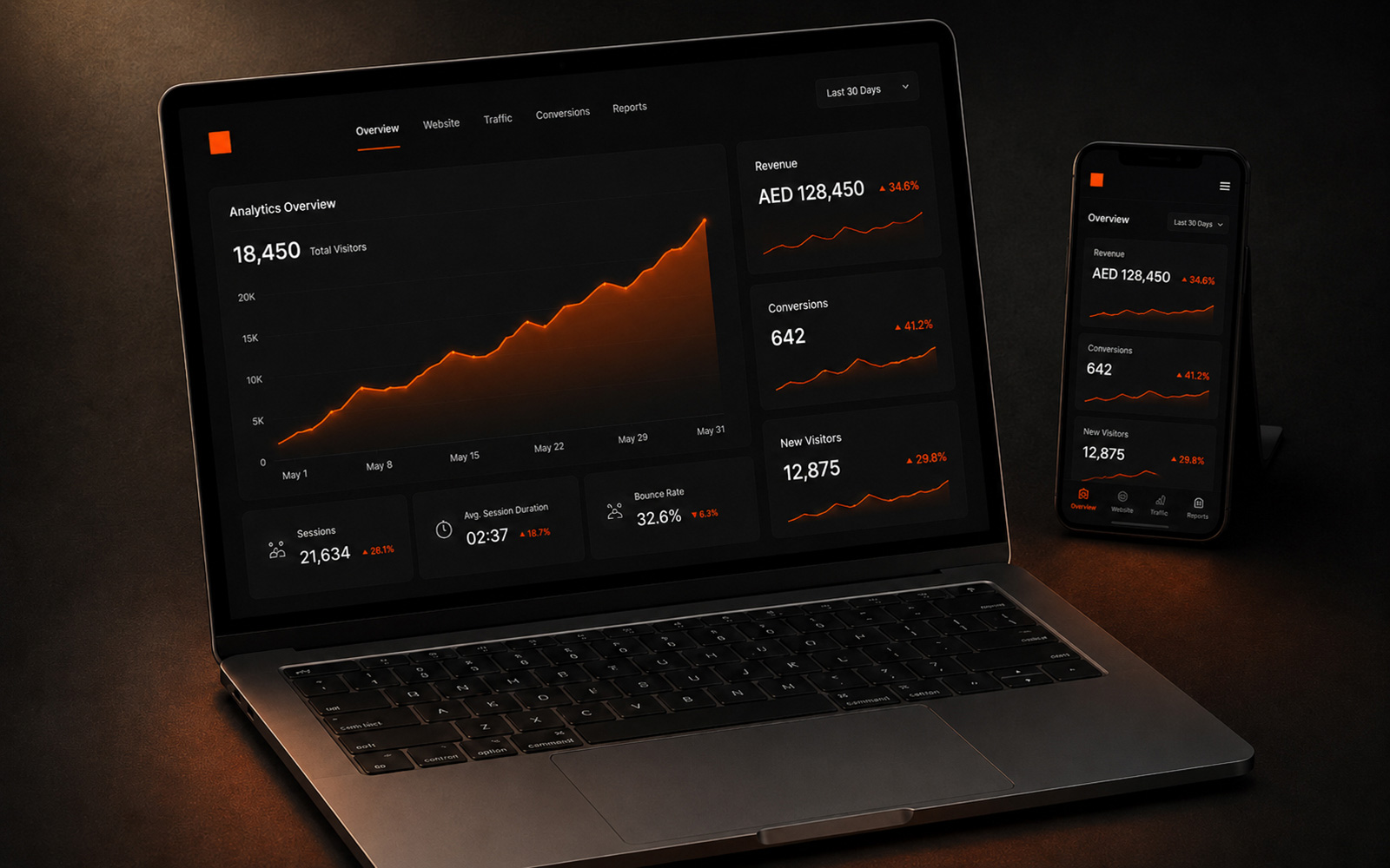 Built to grow — analytics dashboard